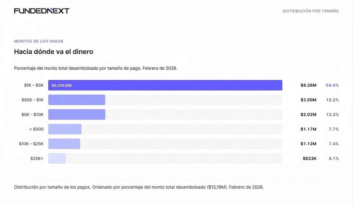 FundedNext Español 🇪🇸 tweet media