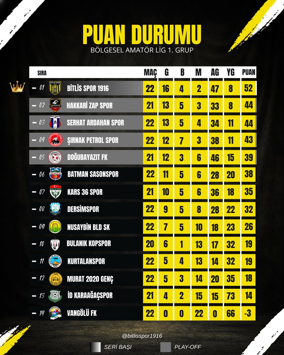 Bitlis Spor tweet media