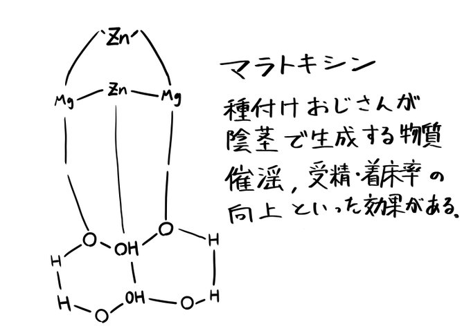 疲れてるとこんなんしか頭に浮かばない 