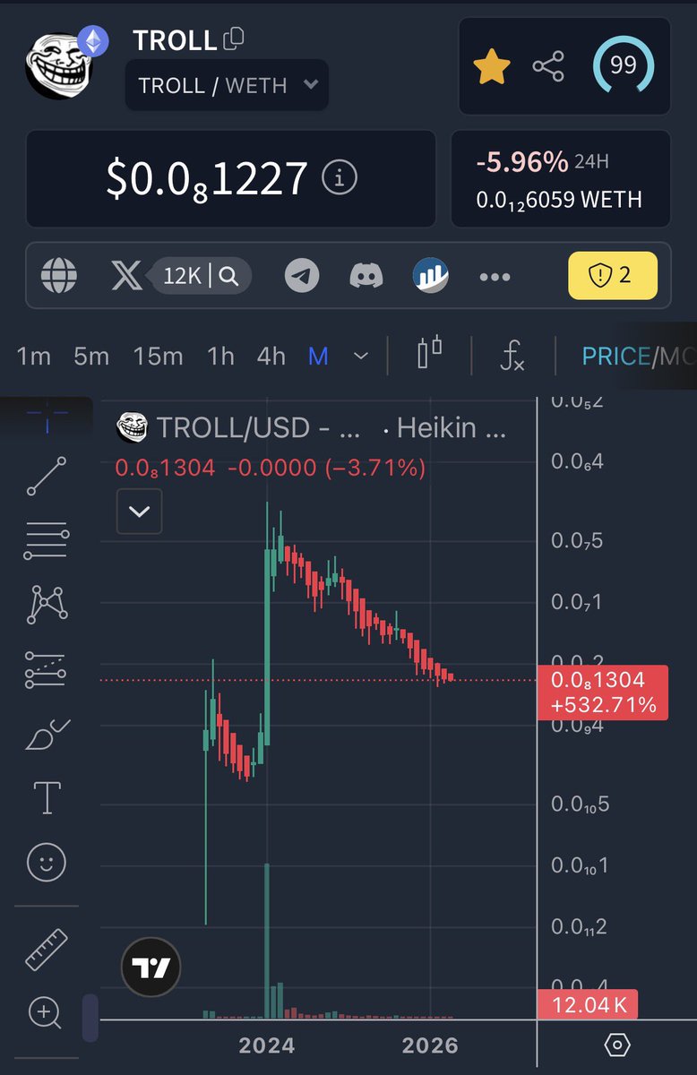 Al Troll tweet media