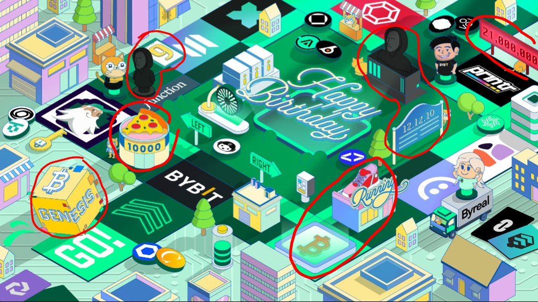 Chest sheet task:

and a mysterious figure publishes a 9-page whitepaper titled "Bitcoin: A Peer-to-Peer Electronic Cash System

On January 3, 2009, Block #0 - the Genesis Block was mined.

Laszlo Hanyecz paid 10,000 BTC for two pizzas.

Hard cap: 21,000,000

Hal Finney, a