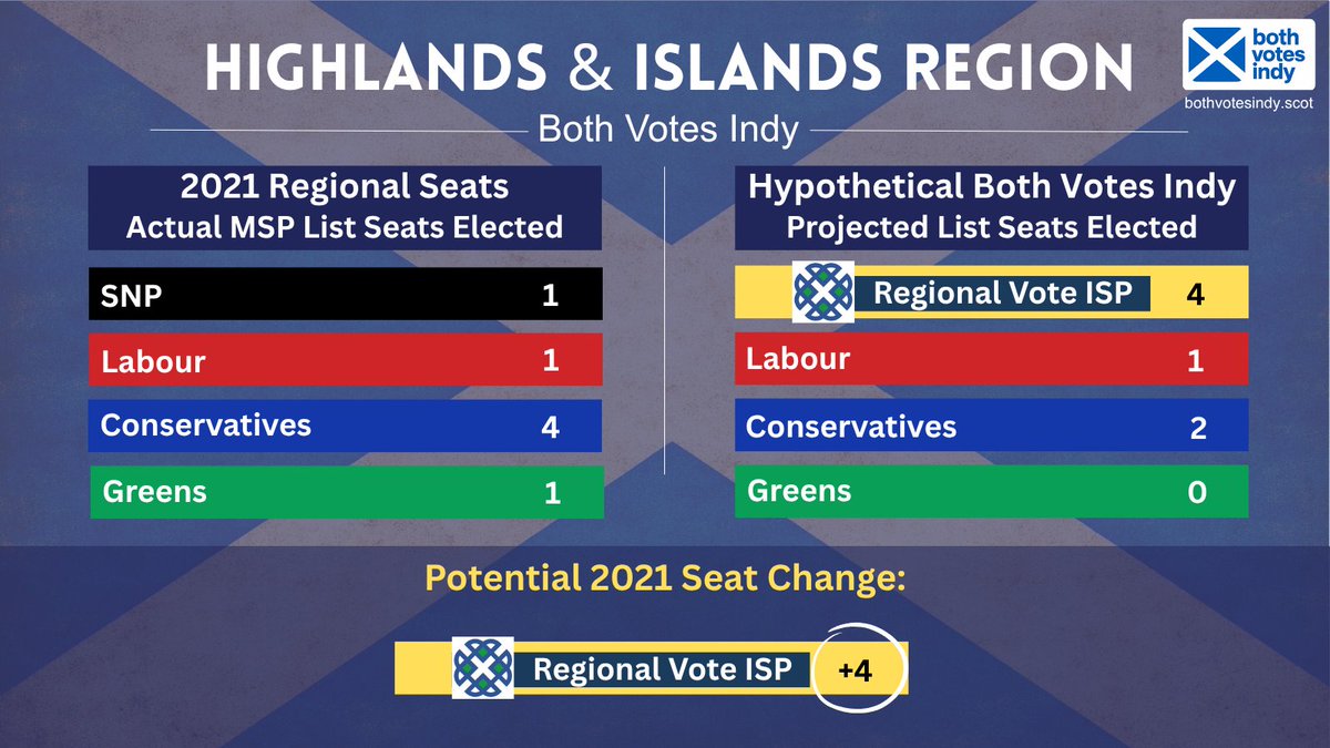 BothVotesIndy tweet media