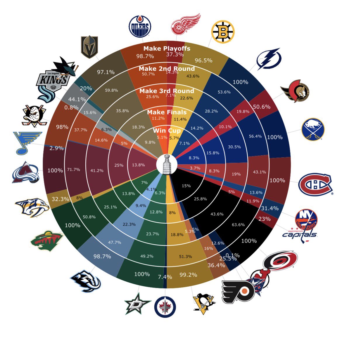 MoneyPuck.com tweet media