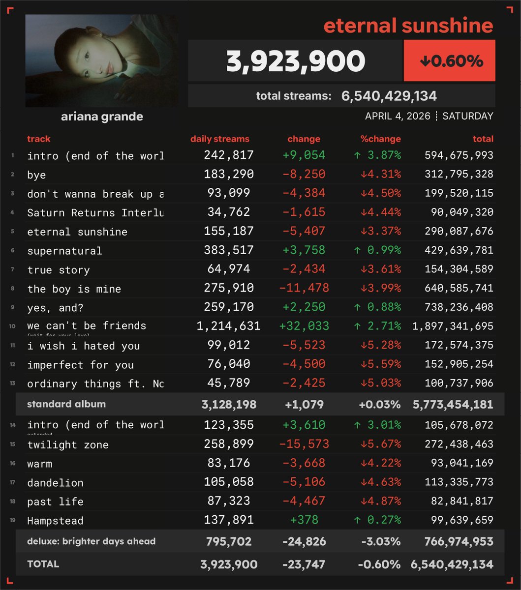 Spotify Numbers tweet media