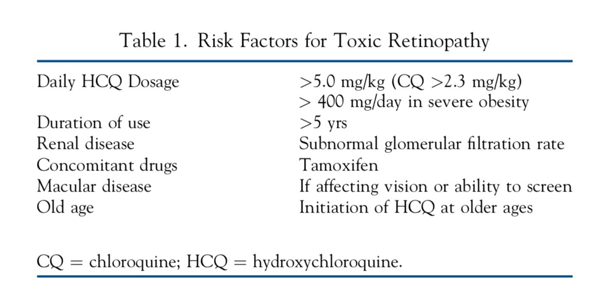 dr_immuno29's tweet photo. Hydroxychloroquine Retinopathy Screening 2026-🧵

• HCQ retinopathy = silent early, irreversible late
→ Retina normal for yrs → sudden thinning → rapid damage  

• Dose matters MOST ⚠️
→ Safe: ≤5 mg/kg/day (real wt)
→ >6 mg/kg → sharp ↑ toxicity risk  

• Risk timeline ⏳
→ <1% (5 yrs) | <2% (10 yrs)
→ ↑ steep after long duration
→ Even @20 yrs: annual risk <5% (if safe dose)  

• Key risk factors 🚩
→ High dose + long duration
→ Renal disease
→ Tamoxifen
→ Older age at start  

• Patterns differ 👁️
→ Parafoveal (Indians/Europeans)
→ Pericentral (East Asians)
→ Screen BOTH

• Screening = game changer 🔍
→ Baseline: Fundus + OCT + FAF
→ Annual (delay till 5 yrs if low risk)  

• Gold standard tests 🥇
→ OCT (primary)
→ Wide-field FAF
→ VF/mfERG = confirmatory

• Earliest sign ⚡
→ Outer retinal thinning (OCT)
→ BEFORE symptoms / VF changes  

• Progression 🚨
→ Early → stabilises after stopping
→ Late (EZ/RPE loss) → keeps worsening

• Management 🎯
→ Stop/reduce HCQ = ONLY proven step
→ Decision = shared (rheum + patient)

• Clinical pearl 💡
→ Detect thinning early → save vision
→ Bull’s eye maculopathy = failure of screening

📄 DOI: 10.1016/j.ophtha.2025.11.001

#Hydroxychloroquine #Retinopathy #OCT #Rheumatology #Ophthalmology #SLE #MedTwitter #Screening #PatientSafety