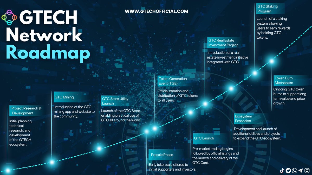 GTECHNETWORK tweet media