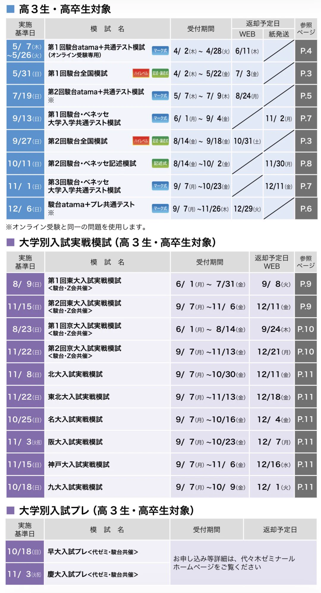 難関大受験対策サイトGrace on X: 