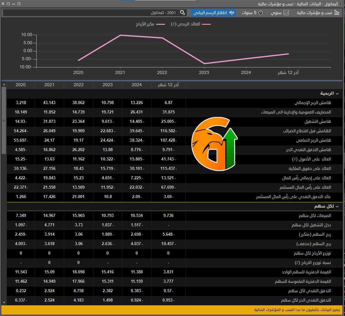 خبراء | G-O CHART tweet media