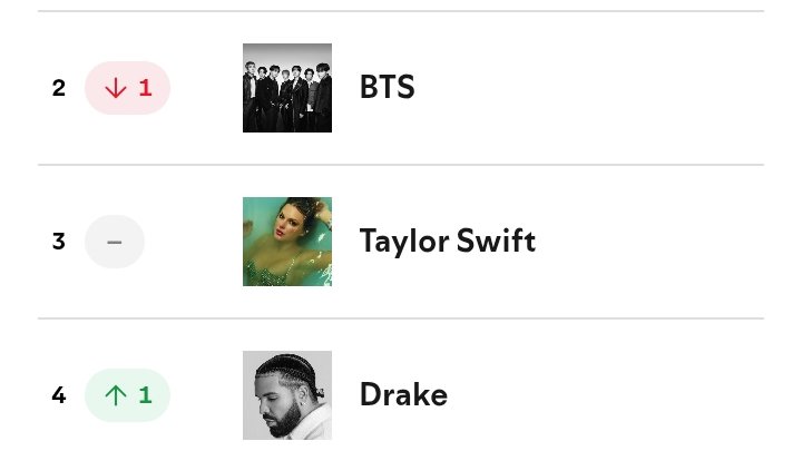 Absent Ma'am tweet media