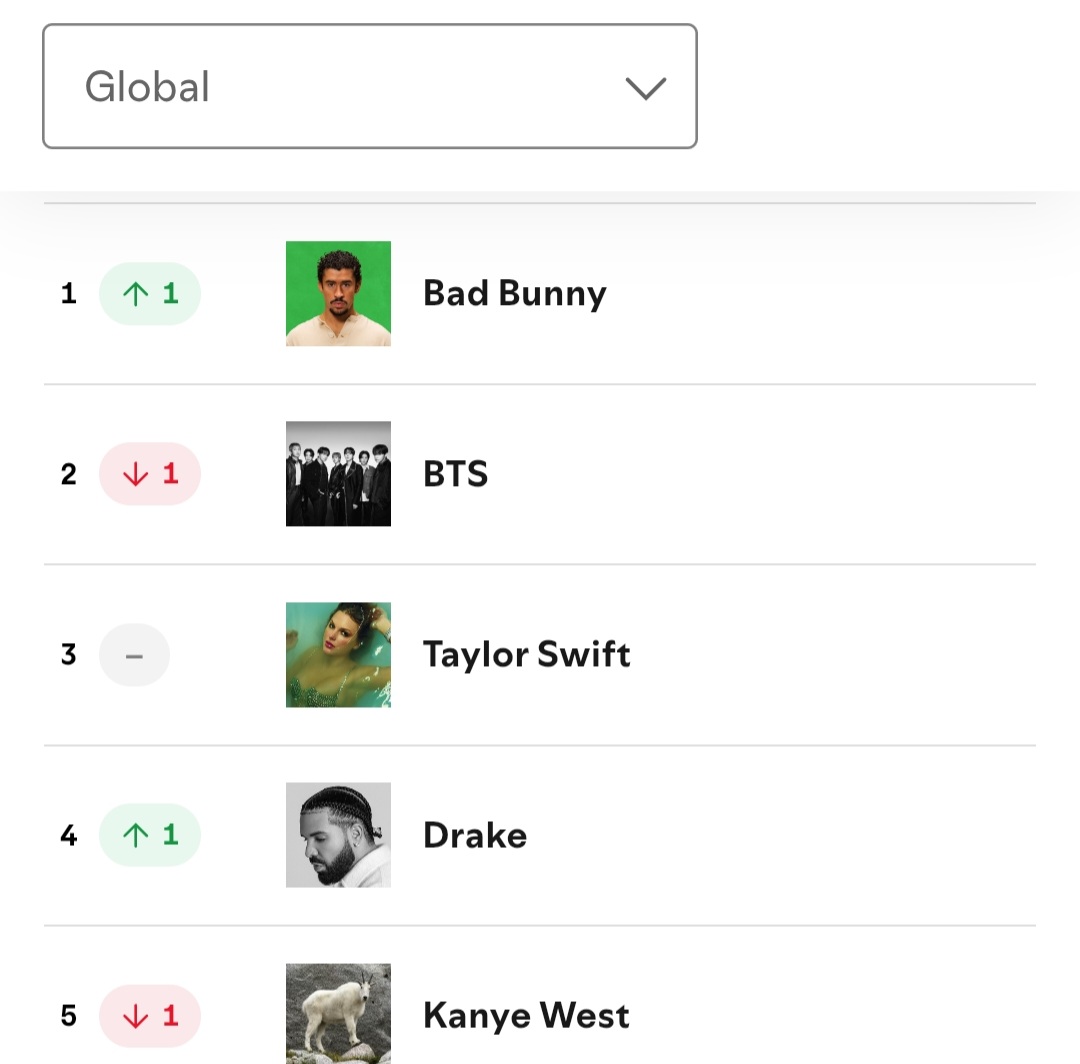 Folk ⸆⸉ Swift Charts tweet media