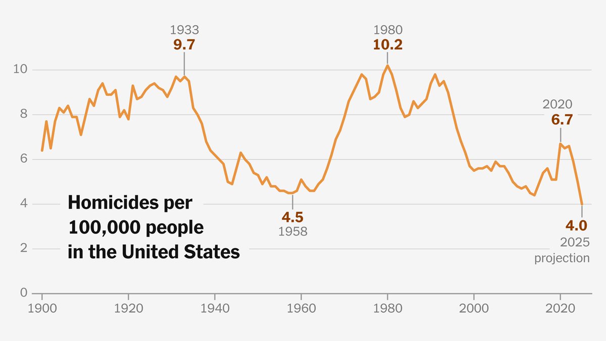 Derek Pederson 🇺🇸🇺🇦🇻🇪 tweet media
