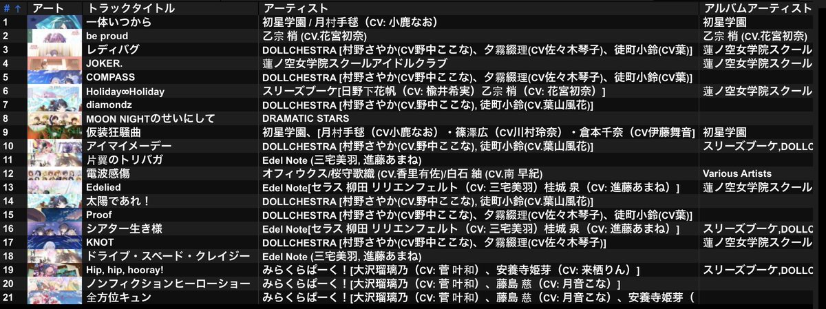 優央良 tweet media
