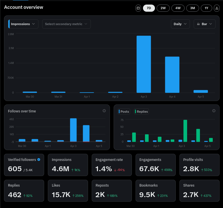 Ayaan 🐧 tweet media