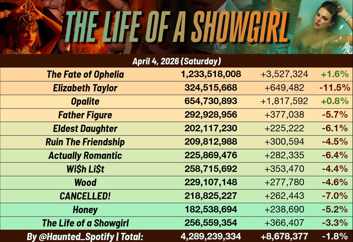 Haunted Swiftie - TS Spotify tweet media