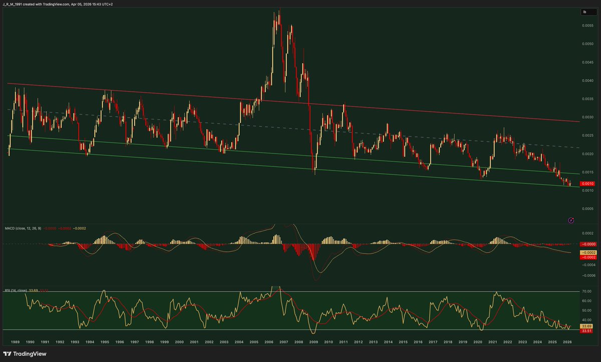 My latest take on the copper-to-gold ratio. Substack link: https://t.co ...