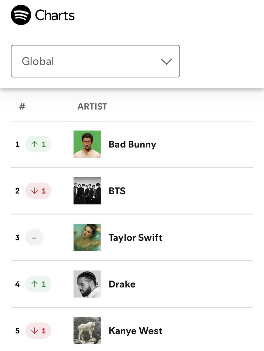 𝔗𝔥𝔢 𝔉𝔞𝔱𝔢 𝔒𝔣 ℜ𝔢𝔫𝔷𝔬 ❤️‍🔥 ⸆⸉ ֶָ.𖦹⋆ tweet media