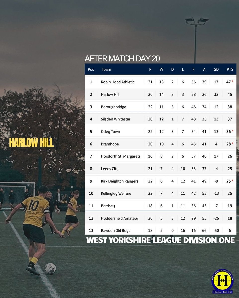 Harlow Hill FC ๐ tweet media