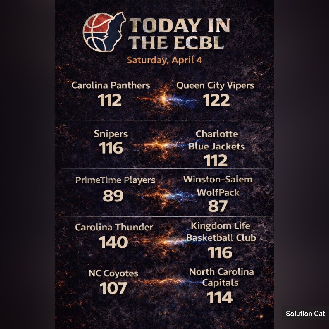 ECBL 🏀 tweet media