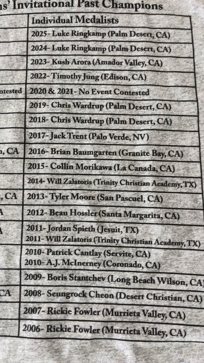 crackasmacka_'s tweet photo. Ricky Fowler back to back at the Champions Invitational isn’t talked about enough https://t.co/qmOLr25qaY