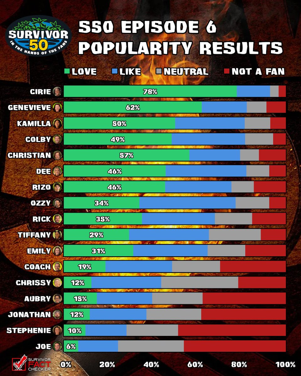 Rob's Fact Checker tweet media