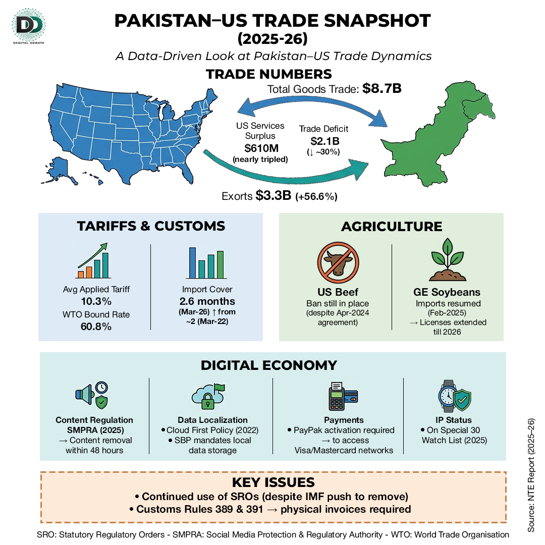 Digital Debate tweet media