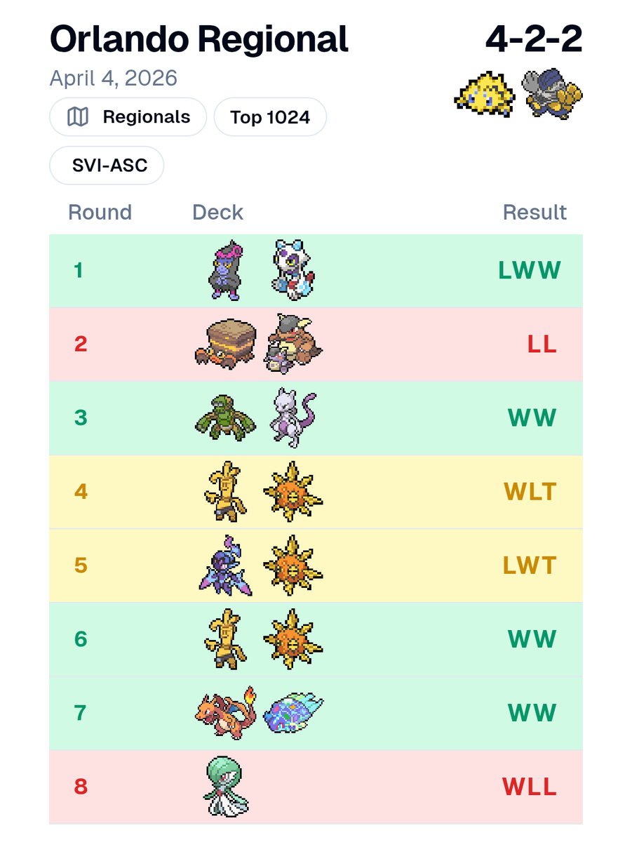 Josh M. (JayNeko) tweet media