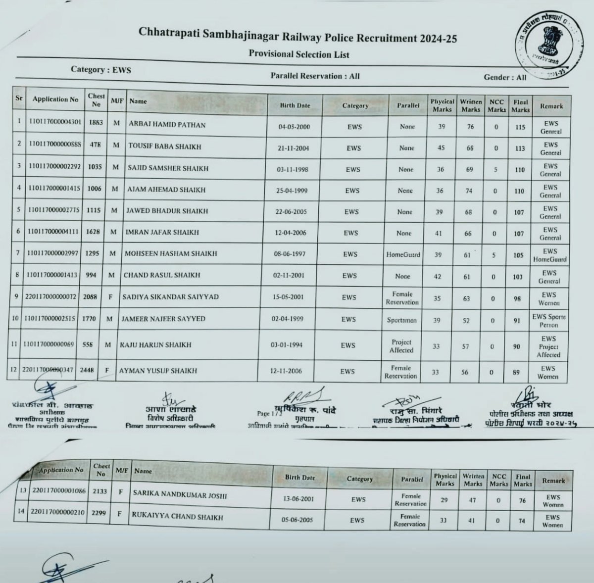 𝐌𝐚𝐧𝐢𝐬𝐡 𝐊𝐮𝐦𝐚𝐫 tweet media