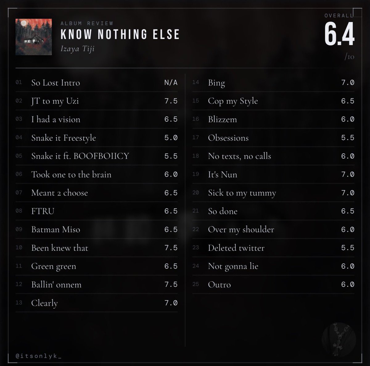 omari😓 tweet media