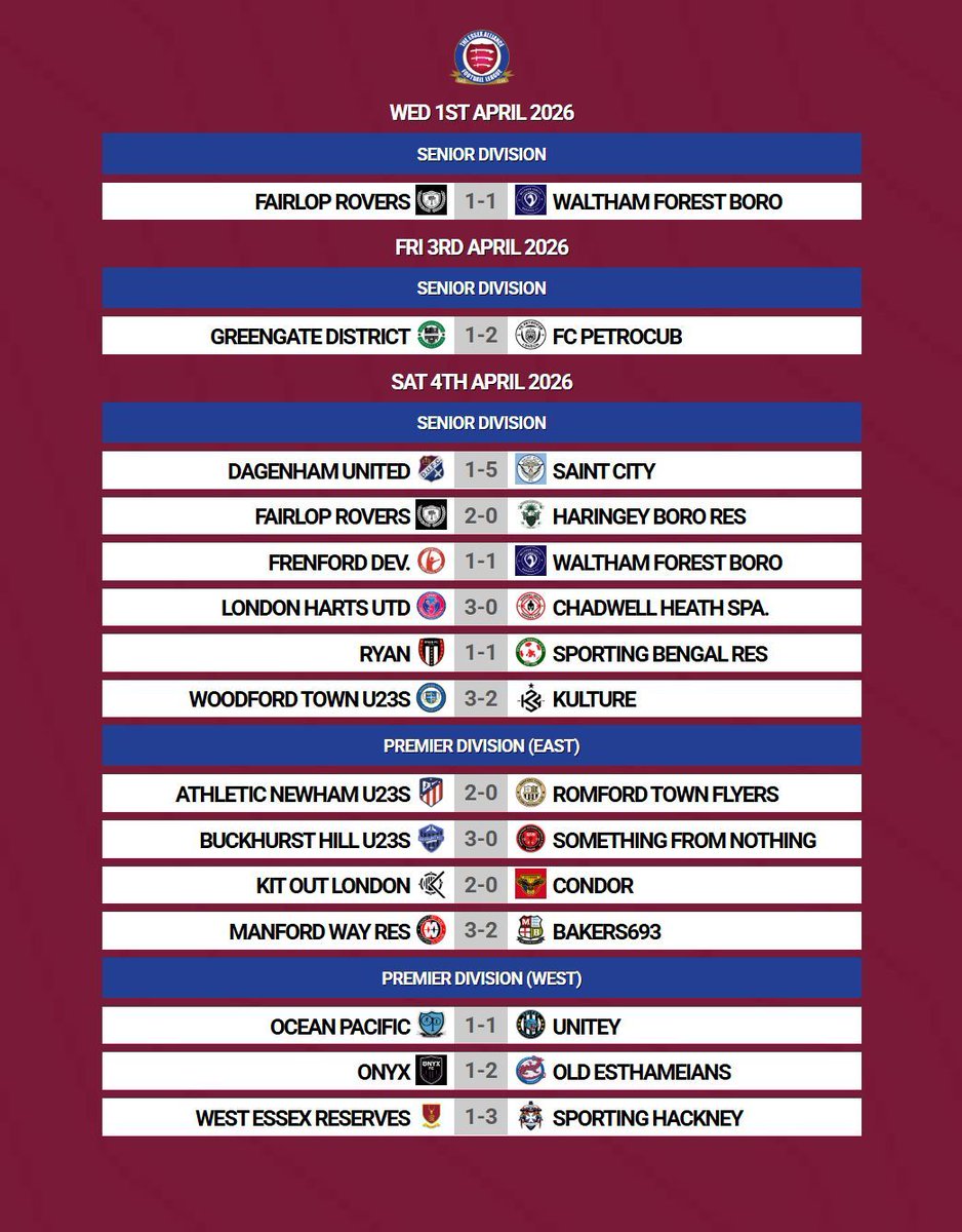 EssexAllianceFL's tweet photo. All the results from Easter Saturday and the past week in #Week33

#EAL https://t.co/4nBkP6TDJB