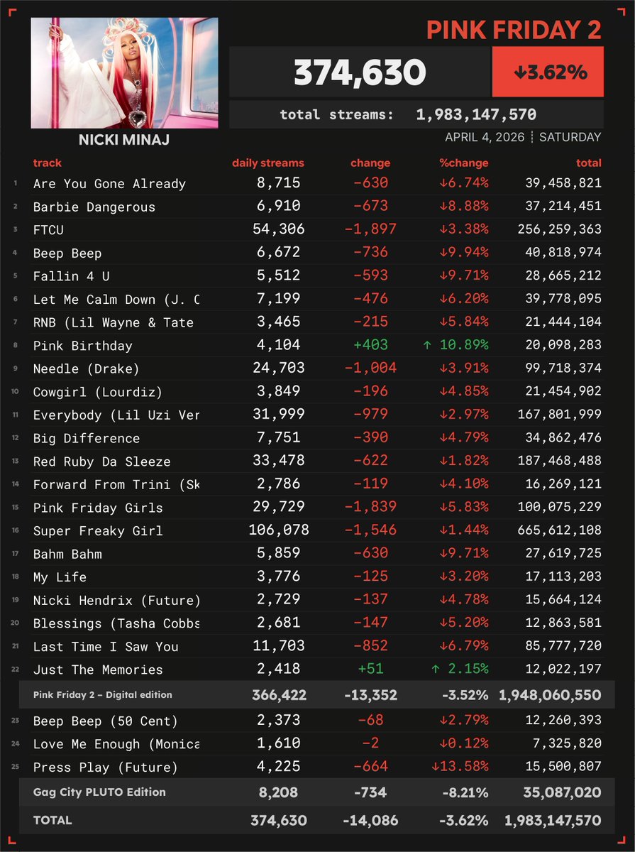 Spotify Numbers tweet media