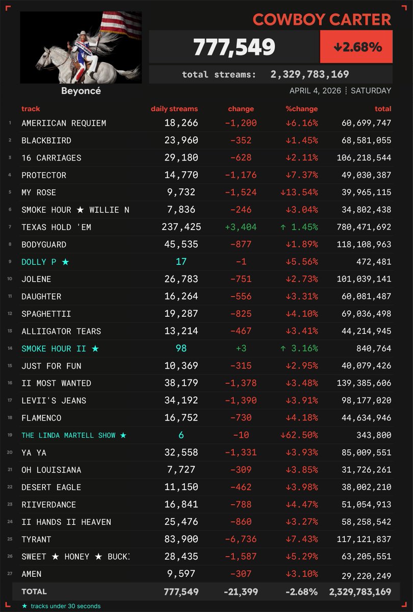 Spotify Numbers tweet media