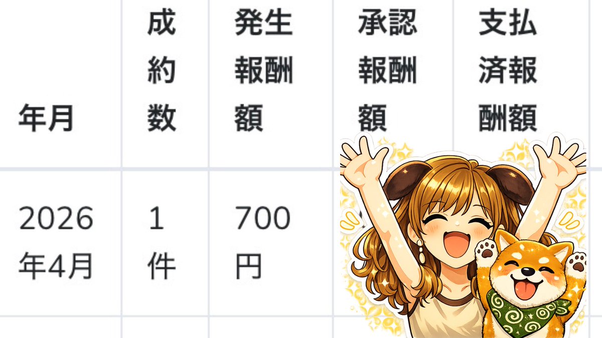 ゆいな🍎2y👦田舎暮らし主婦が副業チャレンジ tweet media