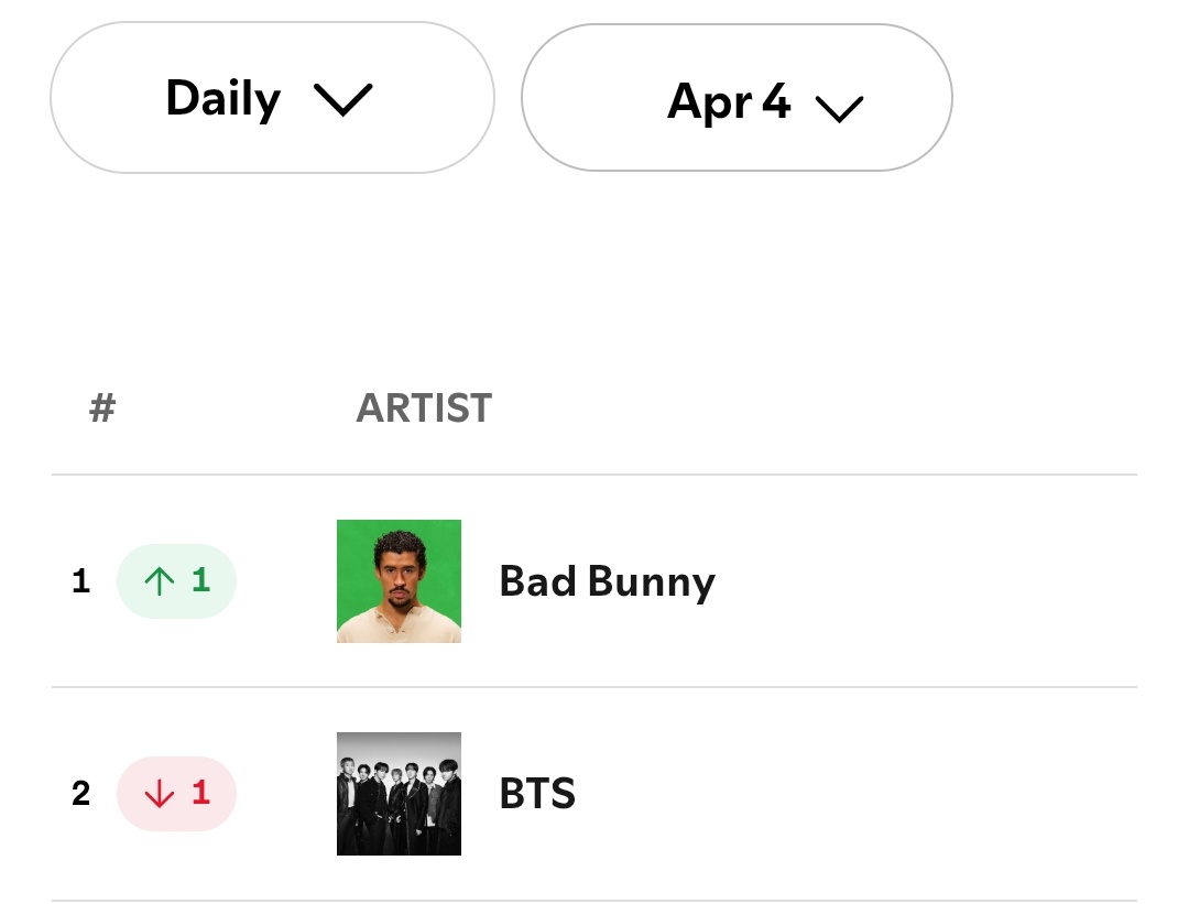 Bangtan Streamers⁷⊙⊝⊜ tweet media