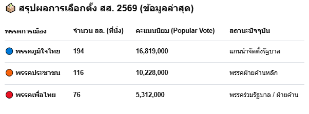 Rawin Ch🇹🇭Stand for ๑๑๒🇹🇭 tweet media