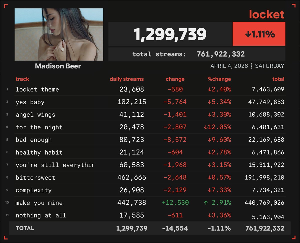 Spotify Numbers tweet media