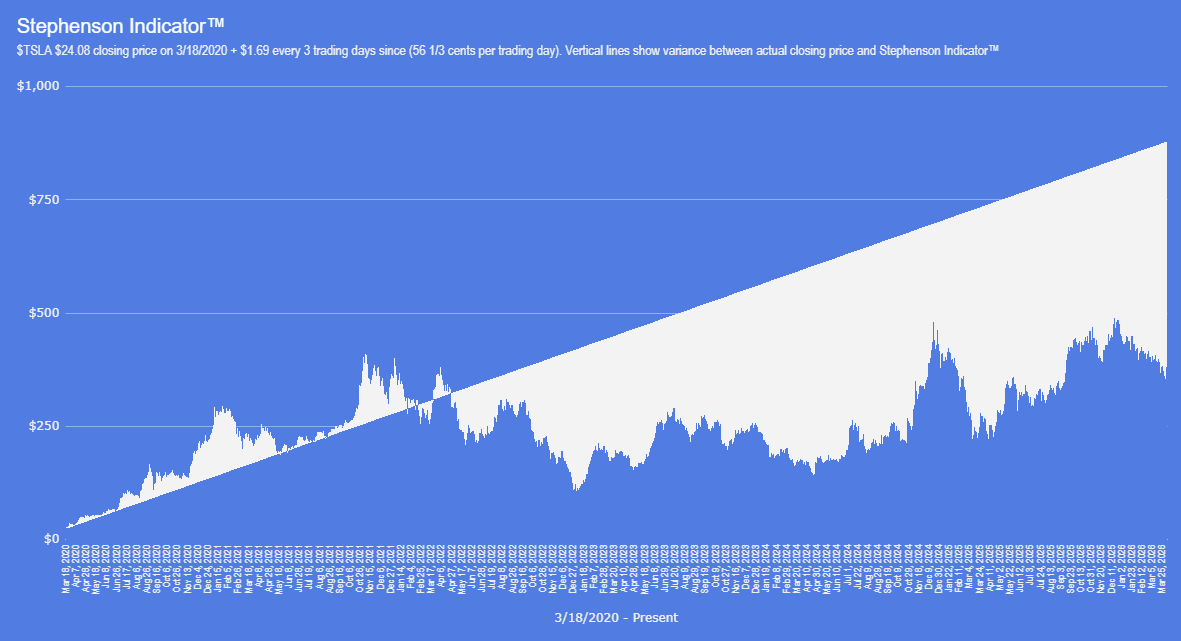 James Stephenson tweet media