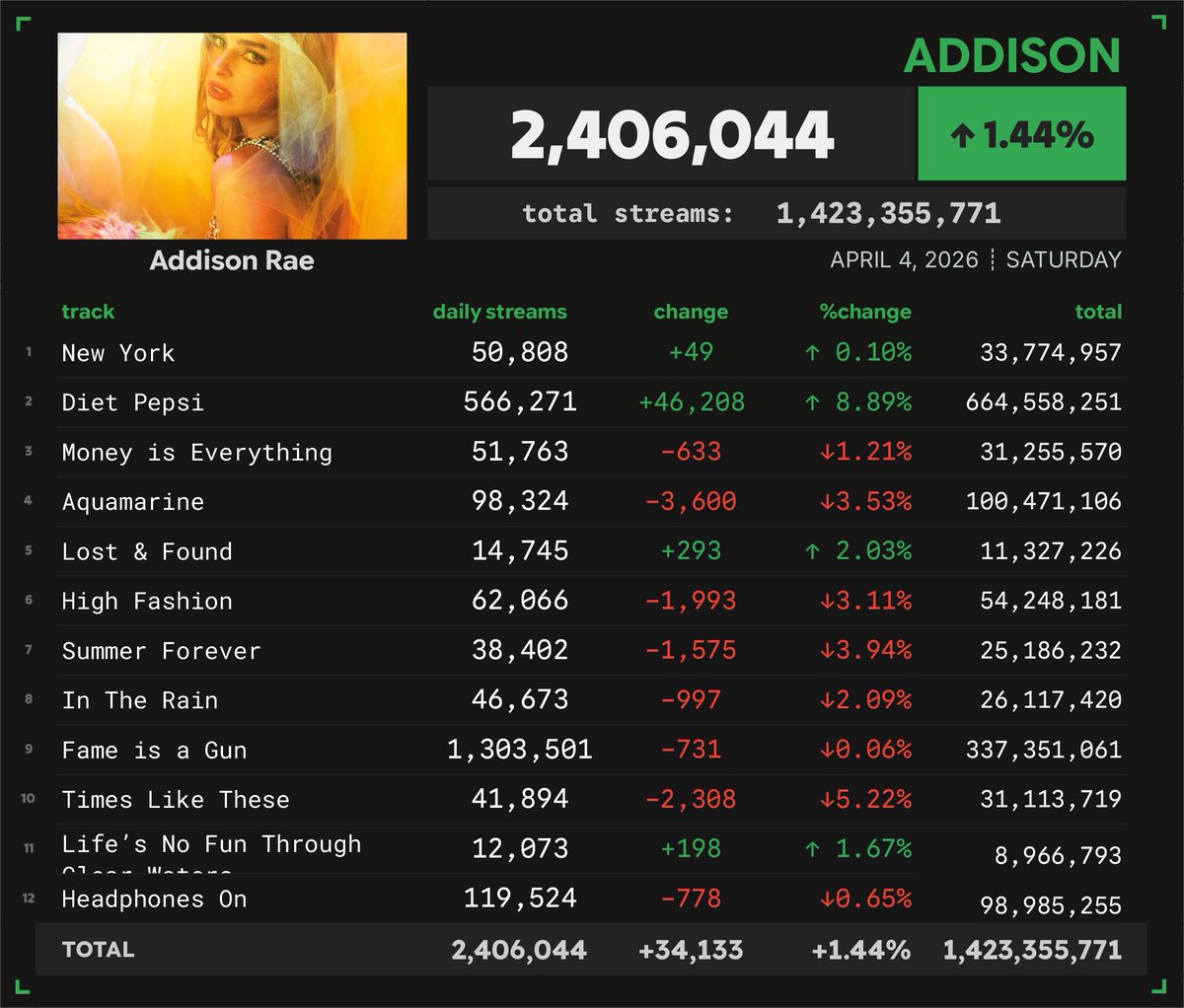 Spotify Numbers tweet media
