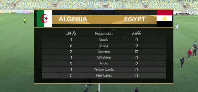 Siele_SP's tweet photo. Pas grand chose à retenir de la victoire 1-0 des U17 face à l'Egypte mais il y a beaucoup de travail à effectuer avec cette qualification à la CAN U17
Quand ton meilleur joueur est Guemdani le gardien, je pense que c'est assez clair https://t.co/UT016zXCEt