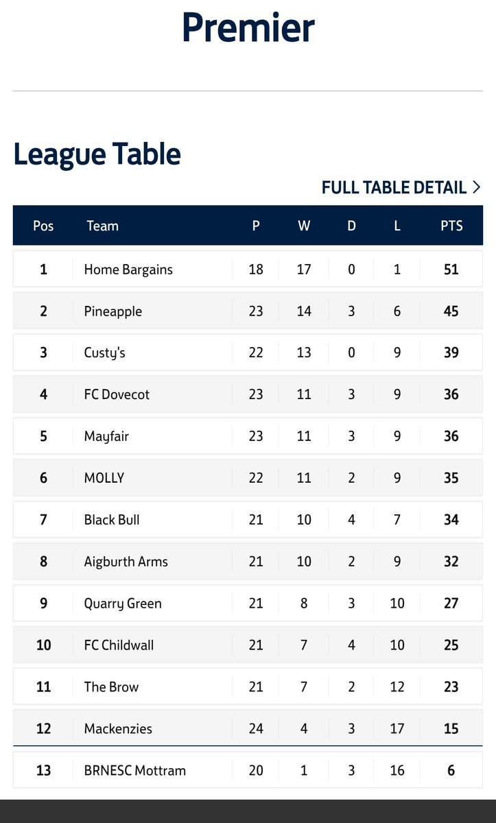 Merseyrail Business Houses League tweet media