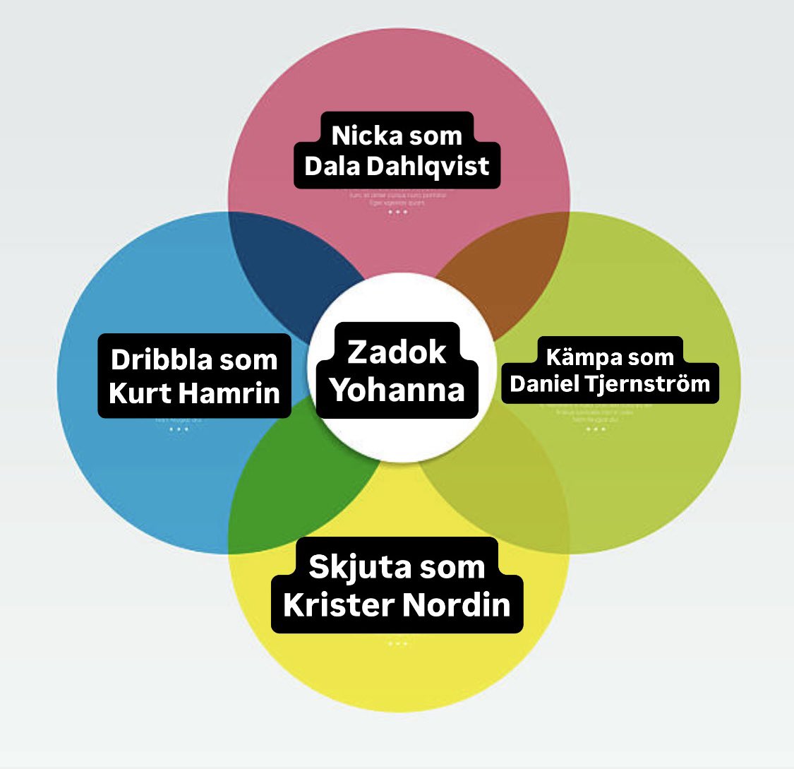 Axel Franzén tweet media