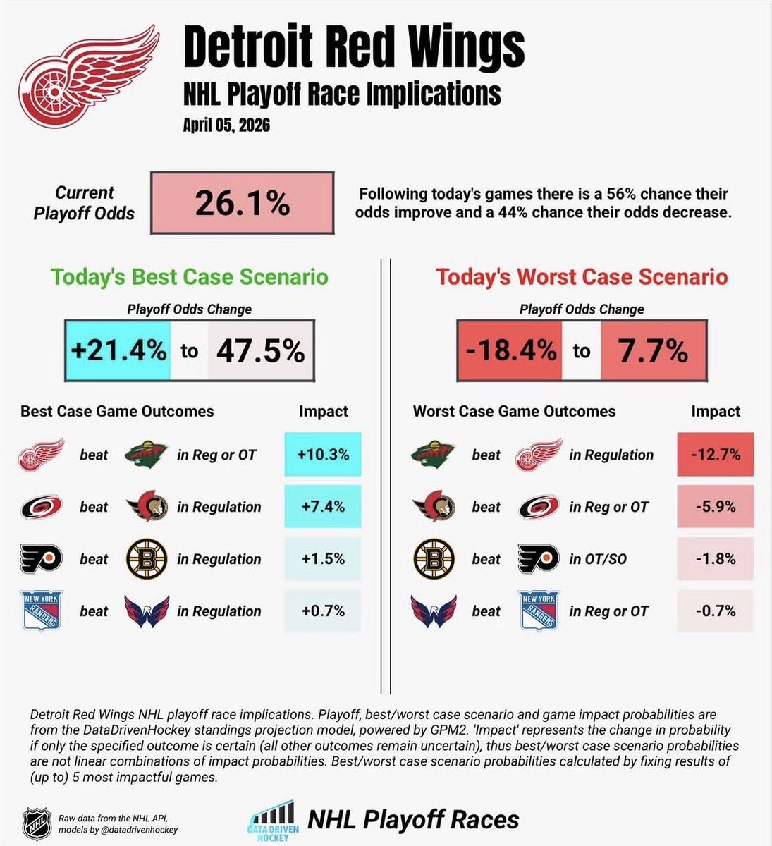 Ryan Mathews tweet media