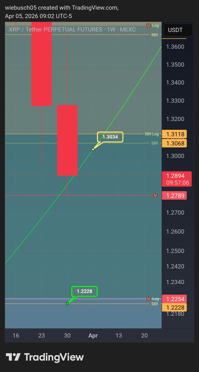 CUTN Crypto tweet media