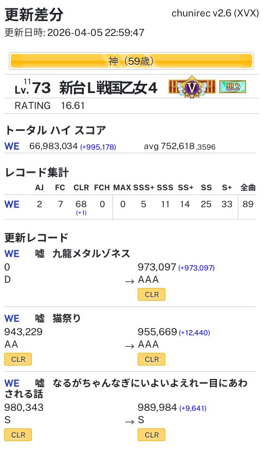 新台Ｌ戦国乙女４ さんの更新差分 #chunirec