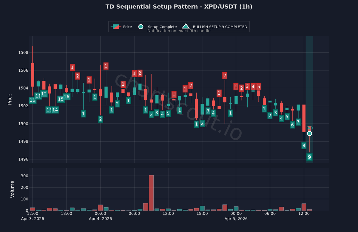 ChartScout Detections tweet media