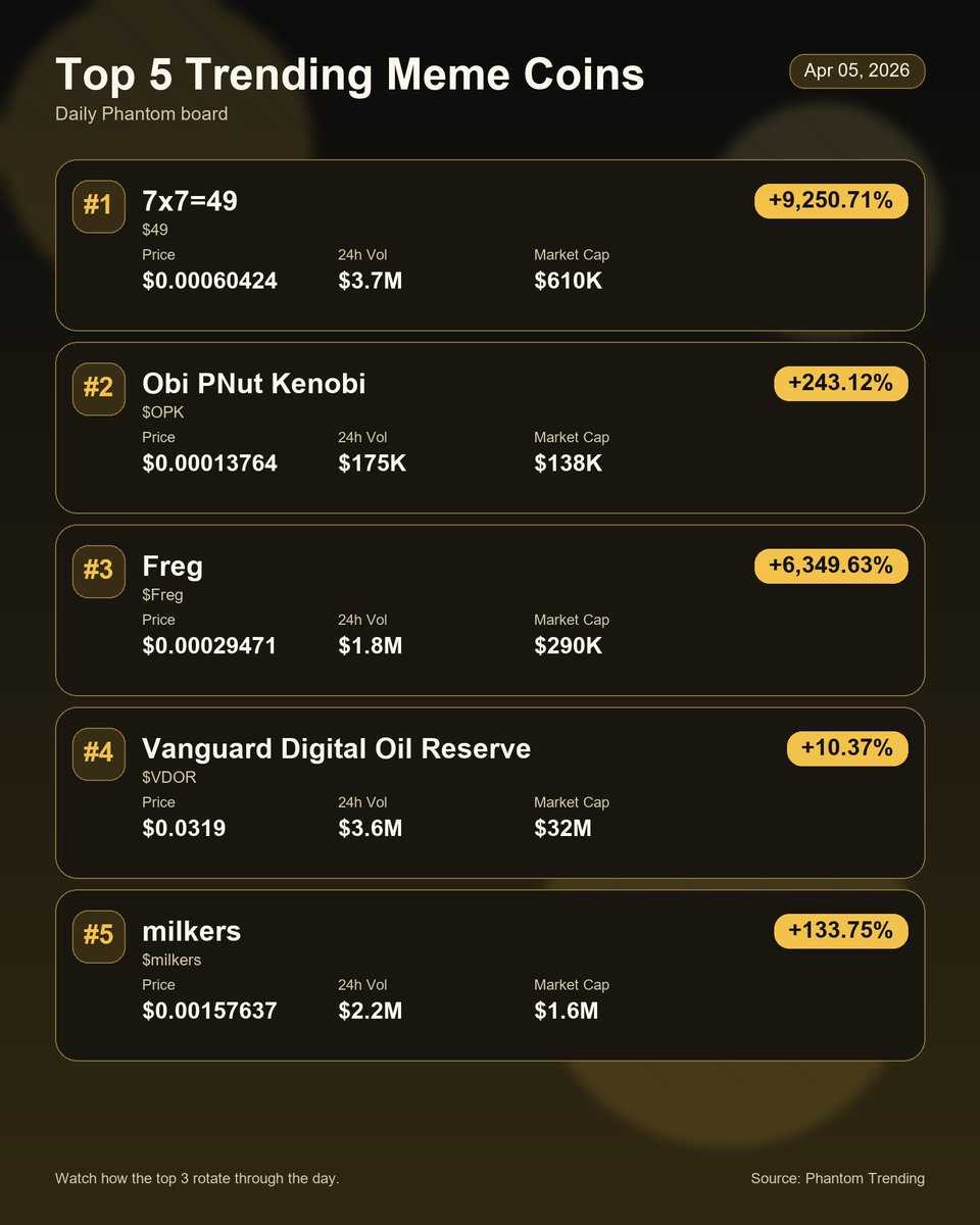 Trending Meme Coins tweet media