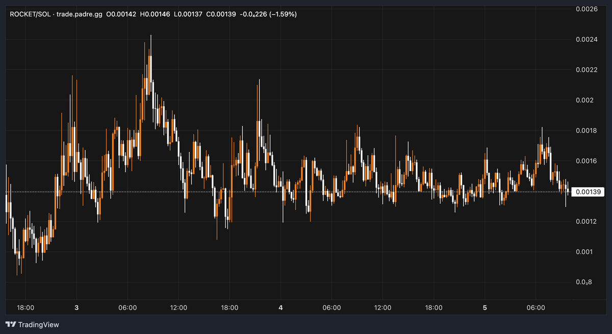 Matt 💰💰 tweet media