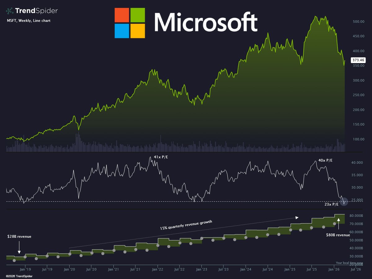 TrendSpider tweet media