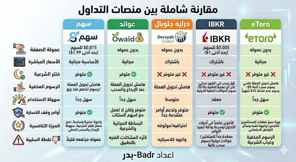 بدر - BADR tweet media