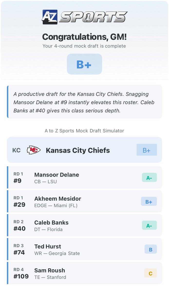 NeillNik's tweet photo. @goldmctNFL @AtoZSportsNFL Delane &amp; Messidor is my favorite combo round 1. At 40 I could go T, DL, or LB. (BPA). 74 Ted Hurst or Bryce Lance, history shows they’ll sit for a year to develop with some limited snaps. Roush is a plus plus blocker, unlock Walker and deep pass game https://t.co/9hjurj0XcR