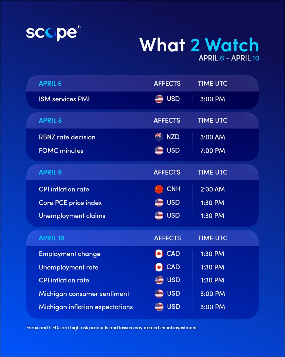 Scope Markets tweet media